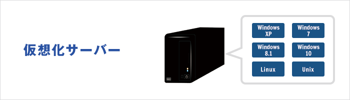 Western Digital