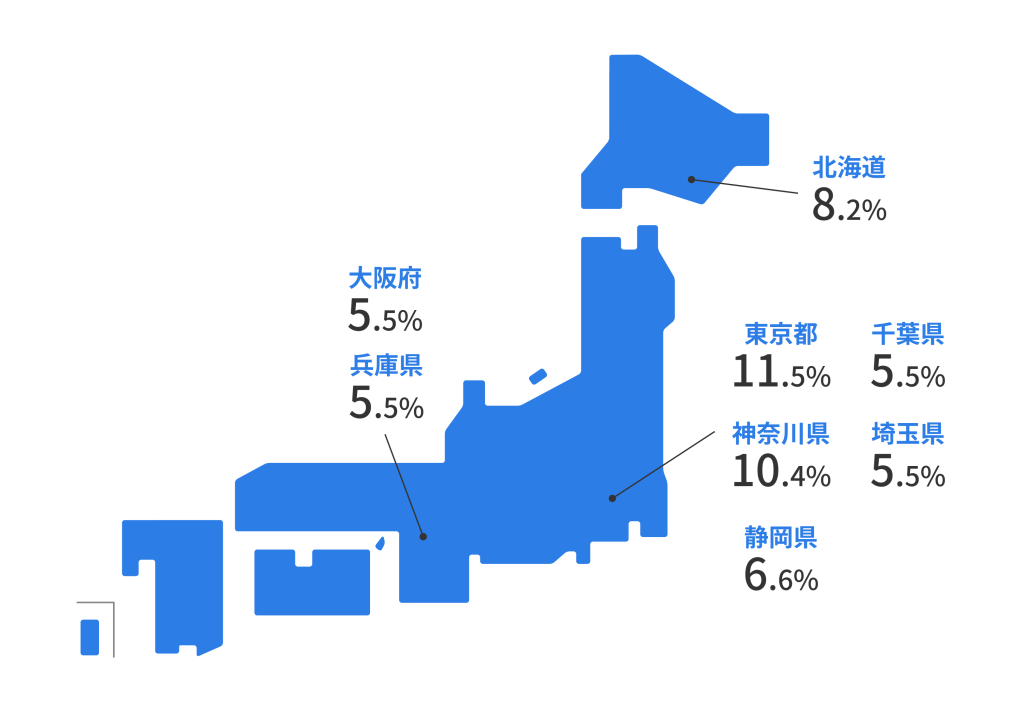 パソコンやHDDなどのデータ損失と復旧の体験談でお住まいの地域を調査