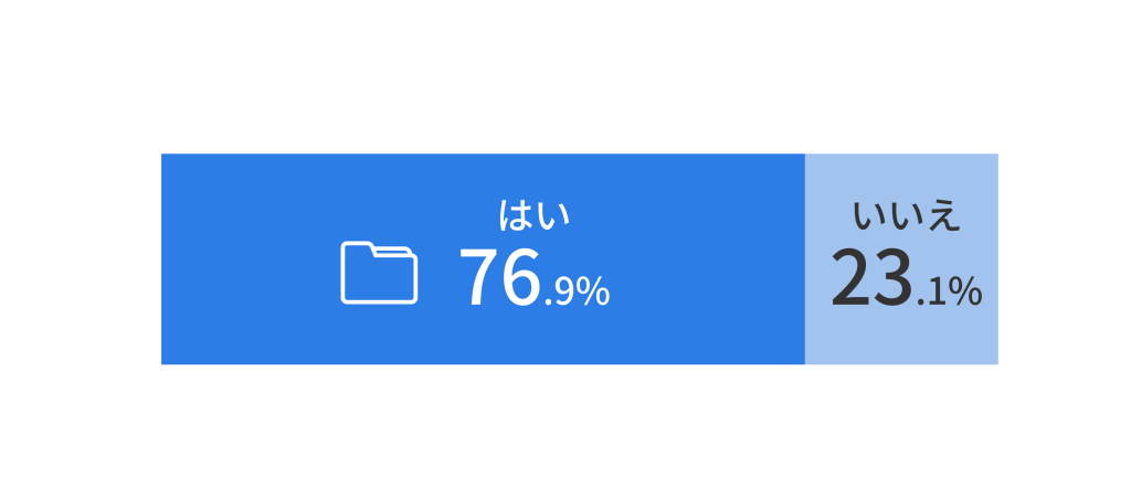 パソコンやHDDなどのデータ損失と復旧の体験談でデータを損失した調査結果