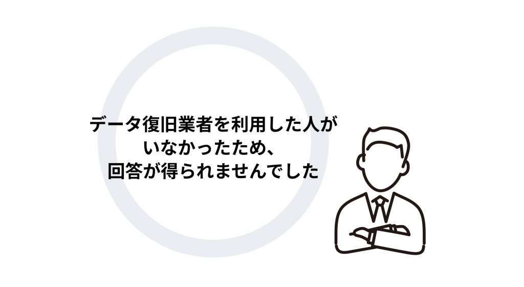 データ復旧サービス満足度調査の結果。利用者がいなかったため、満足度や品質に関する有効回答が得られなかったことを伝える画像。